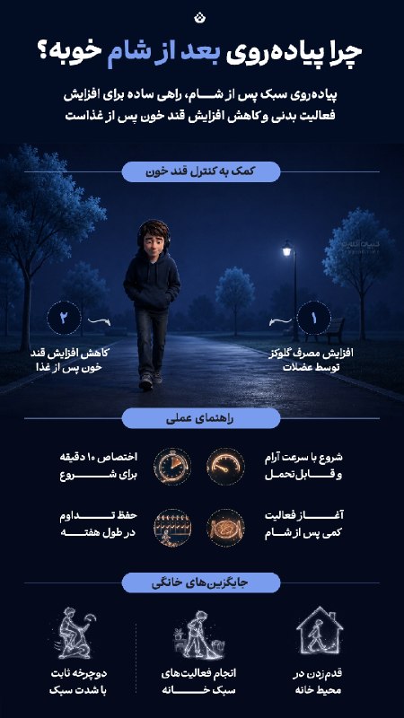 تبیان: 🟡 #اینفوتبیان | چرا پیادهروی بعد از شام خوبه؟ 🔸 پیادهروی سبک پس از شام، راهی ساده برای افزایش فعالیت بدنی و کاهش افزای