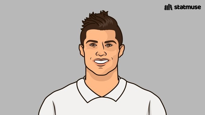 CR7 NEWS: 📊 رونالدو.. آمار گلزنی ترسناک در اسپانیا به طور میانگین :🔴 ۱.۰۷ گل در هر بازی طی ۲۹۲ بازی در لالیگا.🔴 ۰.۸۳ گل در هر بازی