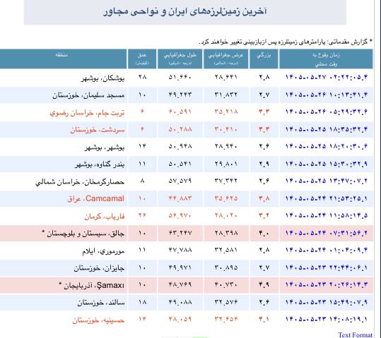 زلزله و هواشناسی ایران: آخرین زلزله های رخ داده در پهنه فلات ایرانعضويت در هواشناسی ایران 👇🆔 https://t.me/joinchat/AAAAAD_PmbVWmJ4hPNDgmQ