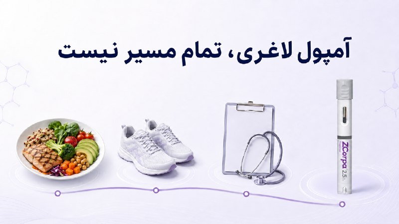 خبرفوری: چرا آمپول‌های کاهش وزن به‌تنهایی کافی نیستند؟یک نکته در توصیه‌های معتبر جهانی (ازجمله سازمان جهانی بهداشت WHO) بارها تکر
