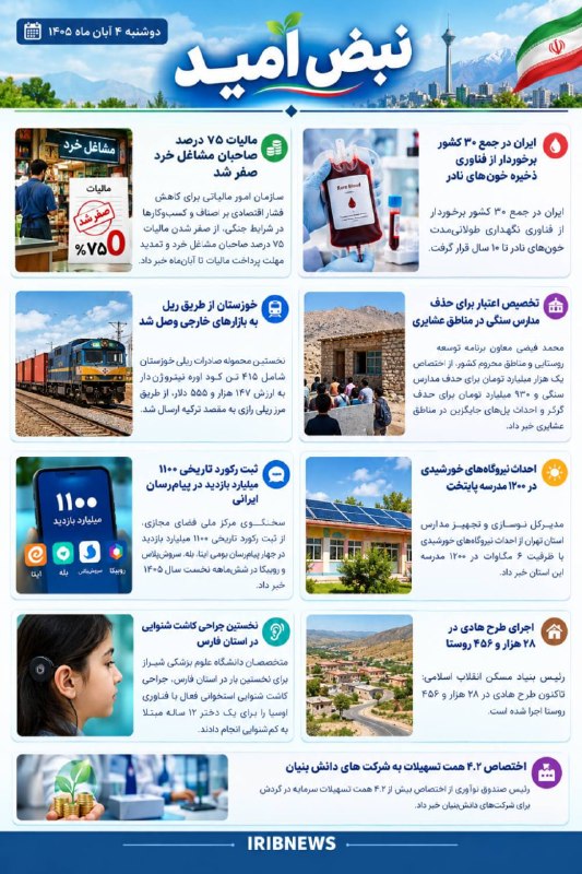 📸 דופק של תקווה, קרא חדשות חיוביות