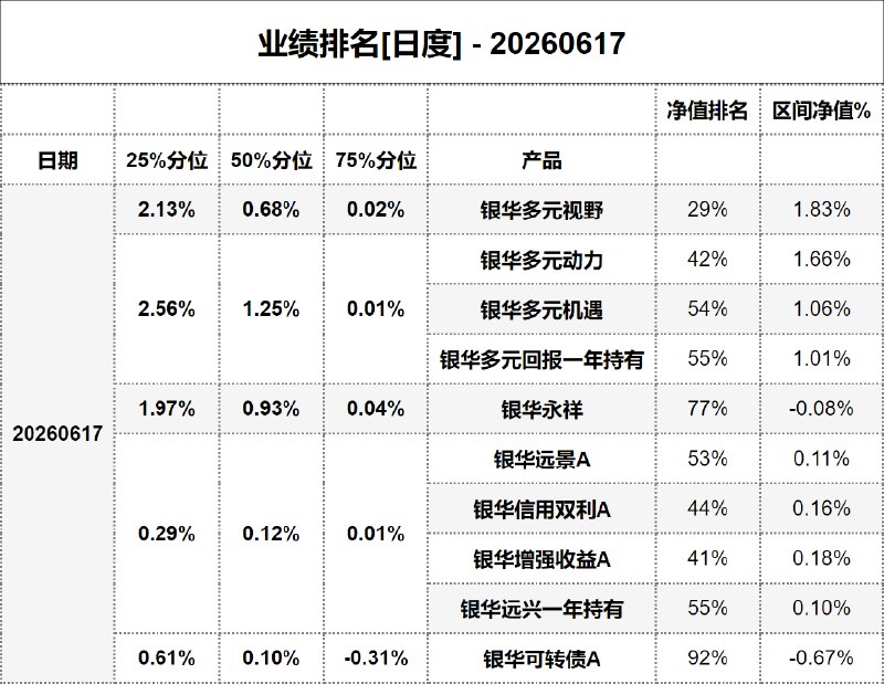 #业绩排名[日度] - 20260617