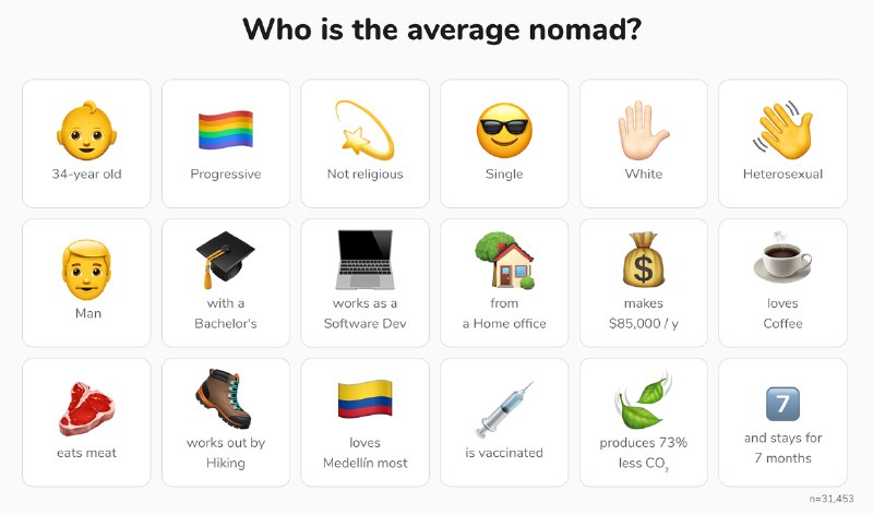 Digital Nomadism: A Glimpse into the World of Remote Work and Travel