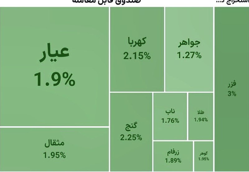 קרנות הזהב עלו ב-2%