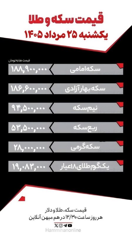 هم‌میهن: 🪙قیمت سکه و طلا؛ یکشنبه ۲۵ مرداد ۱۴۰۵🔹بر اساس نرخ رسمی سایت اتحادیه طلای کشور📌هم‌میهن را در فضای مجازی دنبال کنید:سایت ـ