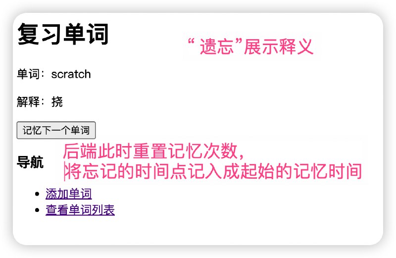 我从未学过代码的人，在ChatGPT4的教导下，使用Python和Flask成了我的第一个项目：生词本