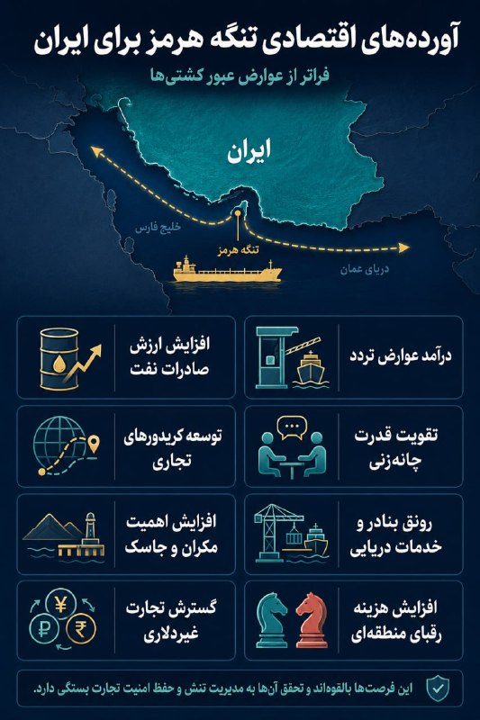 کانال خبری تحلیلی فتن: 🔴تنگه هرمز؛ اهرم اقتصادی و ژئوپلیتیکی ایران🔹‌منافع تنگه هرمز برای ایران به دریافت عوارض کشتی‌ها محدود نمی‌شود. کنترل یا 
