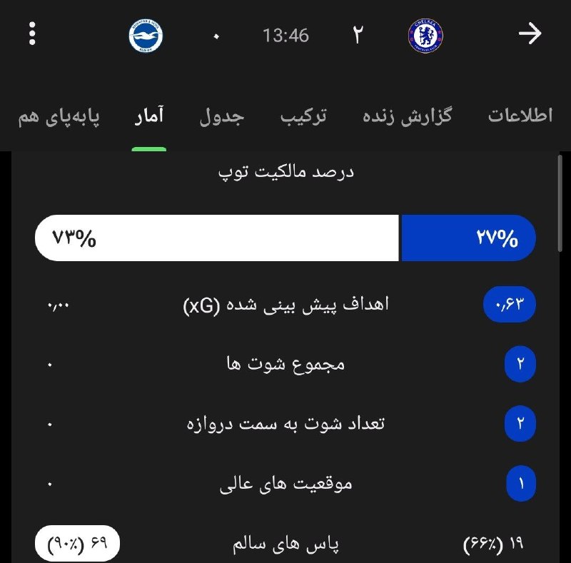 ⚽️ بیست و دو | Bistodo: 😨 دهنت سرویس ژابی، این چی بود من دیدم😐😐😐😐⚽️@bistodo