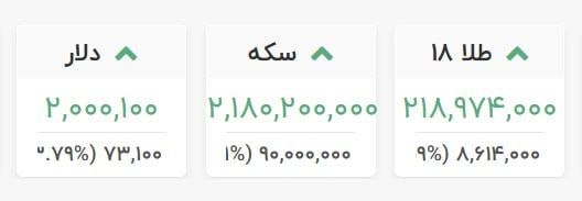 آخرین خبر استان فارس: 📸دلار ۲۰۰ هزار تومان را رد کرد/ طلا در آستانه ورود به کانال ۲۲ میلیون تومان