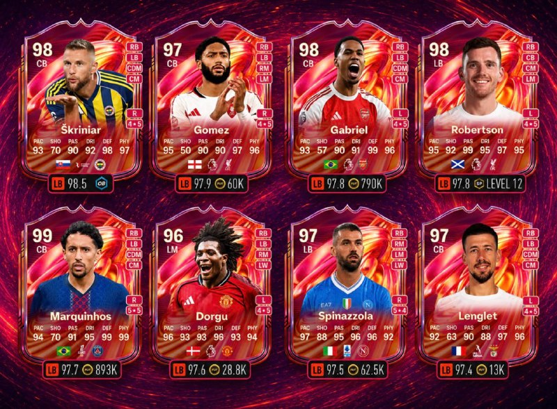 FIFA IRAN: 📌 8 تا از بهترین دفاع راست ها با قیمت کمتر از 1M ✔️ فیفا ایران، یکی از قدیمی ترین و به روز ترین کانال های فیفای فارسی. 📱