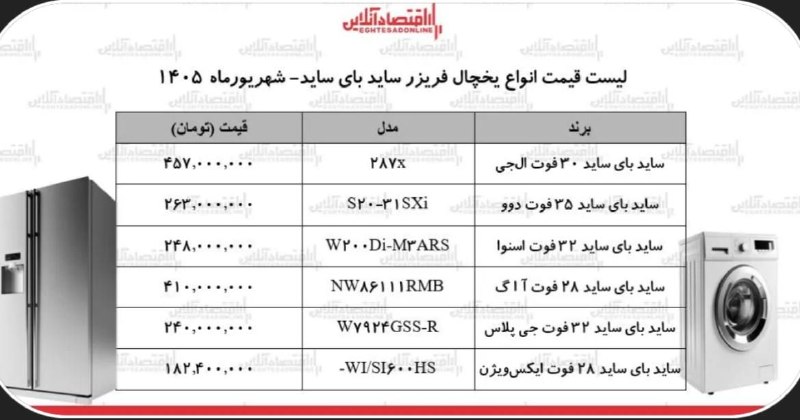 رادیو اقتصاد💯: 🔴قیمت جدید انواع یخچال ساید بای امروز@radioegtesad