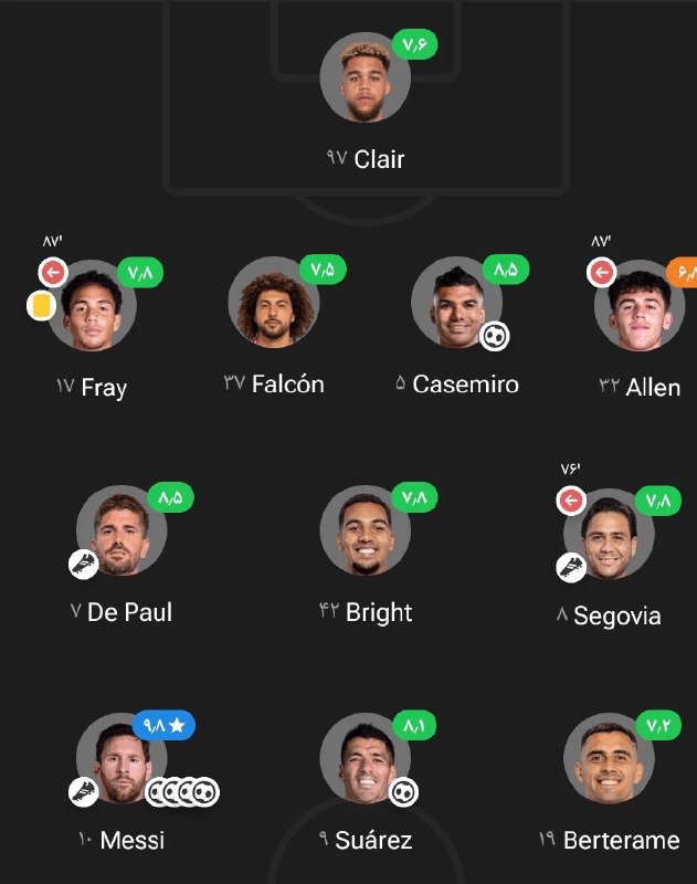 BistodoTweet | بیست و دو ⚽: یادش بخیر رونالدو تو ۳۹سالگی پنالتی گل میکرد رونالدوفن میومد میگفت مسی اگه تونست تو همین سن فقط رو چمن راه بره هنر کرده😂