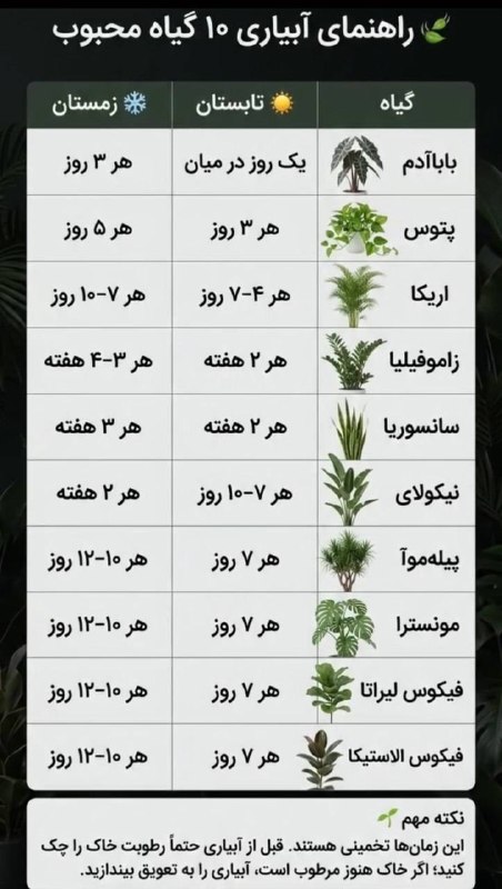 اخبار اصفهان: ♦️ راهنمای آبیاری ۱۰ گیاه محبوب 🪴💧#دانستنی@akhbareisfahan