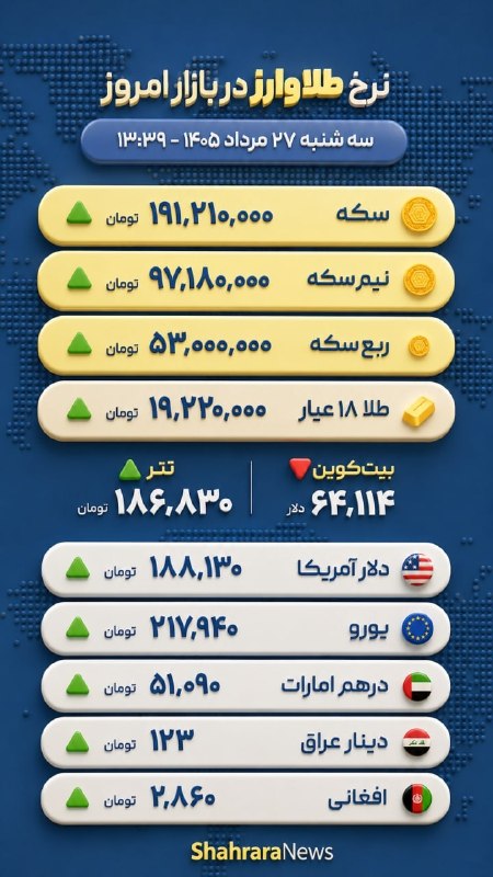 کانال خبری نیشابور: 🔶آخرین قیمت سکه، طلا و ارز🗓 سهشنبه ۲۷ مرداد ۱۴۰۵بزرگترین رسانه خبری نیشابورkhabarneyshabour.ir