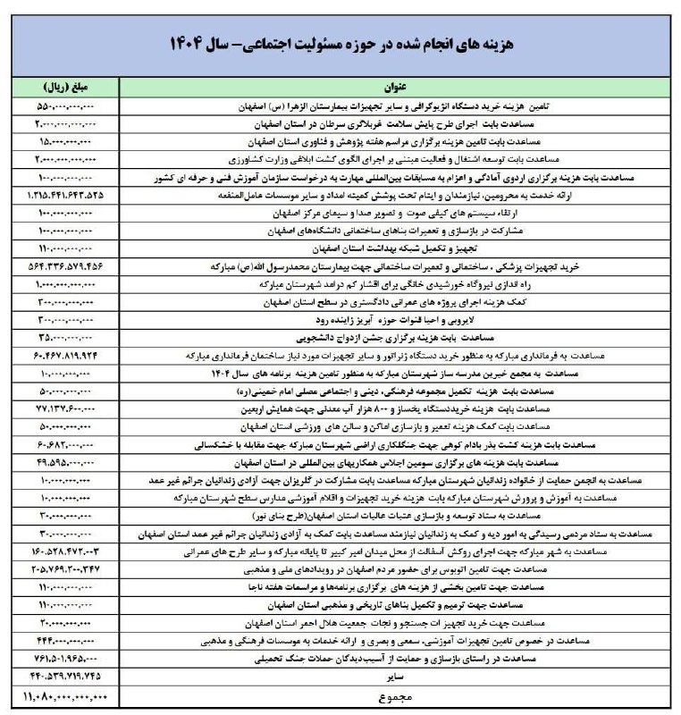 مخابراتی های ایران: فک کنم فقط پول اینترنت منو نمیده وگرنه همه هزینه ها رو داره با اسم مسئولیت اجتماعی حل میکنه 😡#فولاد@burs_bahram