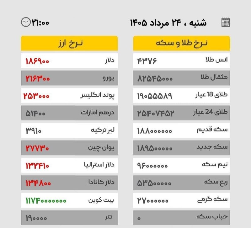 لَکستان - خِزل: 🔴قیمت روز طلا و ارز@lakstan_khezell
