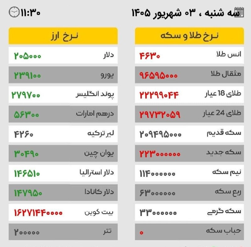 🌎 هـــــای پـرنـــد 🌏: #های_پرند 💎تلگرام:🔷🔷@hiparand🔷🔷📺اینستا گرام:🔷Instagram.com/hi_parand🔷۰۰۰۰۰۰