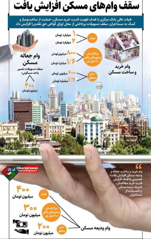 کرج رسا: 💢وام خرید و ساخت مسکن با ابلاغ بانک مرکزی ۱۰۰ درصد افزایش یافته است@karajrasaa