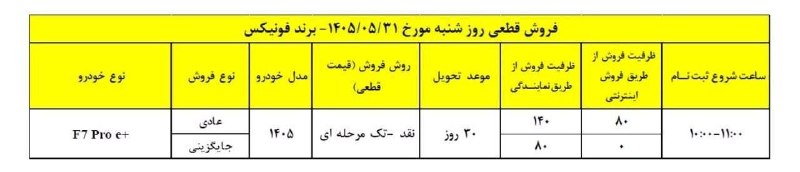 چهارچرخ: 🚘 اعلام شرایط فروش مدیران خودرو برای روز شنبه 31 مرداد ماه 1405#مدیران_خودروبا چهارچرخ تو بازار خودرو بچرخ 👇🚗 @CharCharK