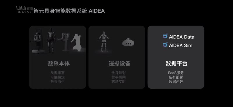 刚刚看了某知名网红机器人公司的新品发布会，首先要恭喜一众老股东，在某市和某厂的加持下，下一轮A+++++轮估值抬升指日可待，完美诠释去年投、今年退，IRR爆表的壮举，又是一个PR的牛逼case说几点：场景演示比较扯蛋，尤其是卖车那个，一家三口关注点从头到尾都在车上，摆拍也要讲究合理性；妥协了轮式底盘形态，毕竟双足自己都不信，还好有某团队加持，算是补短板，星辰大海和脚踏实地都得要，得有收入撑估值；开始卷硬件，熟悉的套路，从9.9到低个位数，再到0元开源，主打一个分享共建，听到百元级的六维力，着实惊到了，拿了不少融资的俩头部可咋整？好在并没有釜底抽薪，补充说明和工业级还是有差距，还好还好😅；商业模式是没有的，最后比拼的还是供应链和地方政府、B端资源，也没错；祝产业链上的小伙伴们越来越好刚刚看了某知名网红机器人公司的新品发布会，首先要恭喜一众老股东，在某市和某厂的加持下，下一轮A+++++轮估值抬升指日可待，完美诠释去年投、今年退，IRR爆表的壮举，又是一个PR的牛逼case说几点：场景演示比较扯蛋，尤其是卖车那个，一家三口关注点从头到尾都在车上，摆拍也要讲究合理性；妥协了轮式底盘形态，毕竟双足自己都不信，还好有某团队加持，算是补短板，星辰大海和脚踏实地都得要，得有收入撑估值；开始卷硬件，熟悉的套路，从9.9到低个位数，再到0元开源，主打一个分享共建，听到百元级的六维力，着实惊到了，拿了不少融资的俩头部可咋整？好在并没有釜底抽薪，补充说明和工业级还是有差距，还好还好😅；商业模式是没有的，最后比拼的还是供应链和地方政府、B端资源，也没错；祝产业链上的小伙伴们越来越好