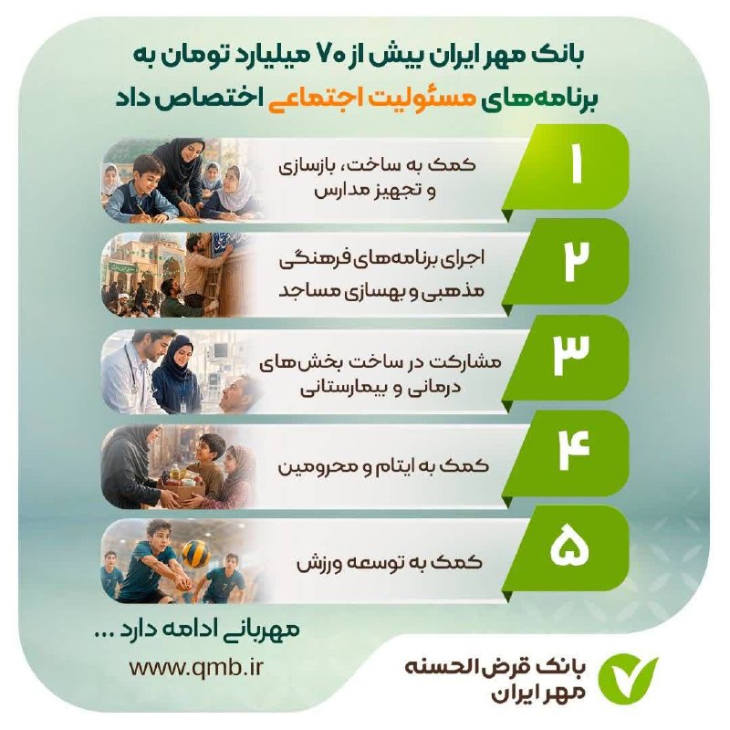 دورهمی یزدیها: 🔸🔹🔸🔹🔸در ۳ ماهه نخست سال؛🔰 بانک مهر ایران بیش از ۷۰ میلیارد تومان به برنامه‌های مسئولیت اجتماعی اختصاص داد🔸 بانک قرض‌الحس