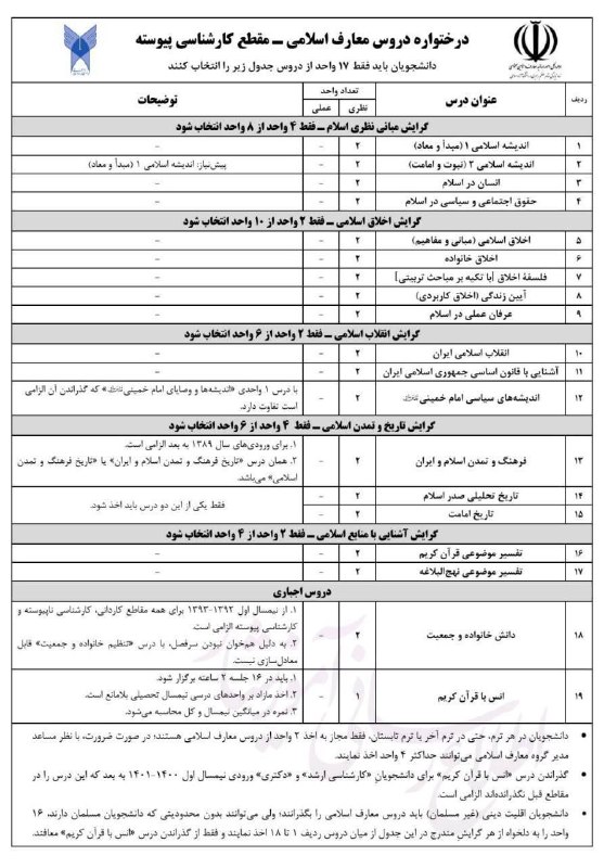 توییت علوم تحقیقات: 🛑 چارت واحدهای دروس عمومی و معارف جدید❌حتما به نکات زیر توجه کنید👇🏻❗️ پیشنیازها و بهترتیب برداشتن دروس حتما رعایت شود.❗
