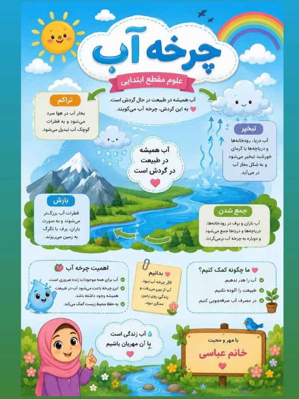 اموزش پایه سوم پیوند: رسانه پست