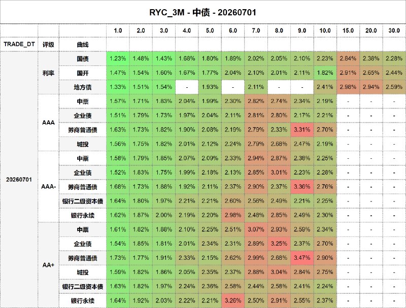#骑乘收益 - 中债 - 20260701