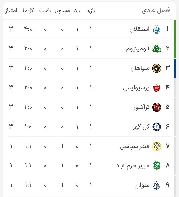 توییت سرخ: وضعیت جدول🔴 @Twitt_Sorkh