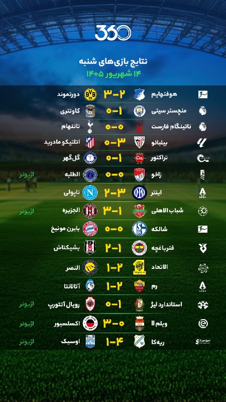 ⚽اخبار داغ فوتبالی🔴🔵: 🔴نتایج بازی‌‌‌‌‌های شنبه ۱۴ شهریور+ خلاصه بازی🎞 هوفنهایم ۲-۳ دورتموند🎞 ناتینگام فارست ۰-۰ تاتنهام🎞 بیلبائو ۳-۰ اتلتیکو م