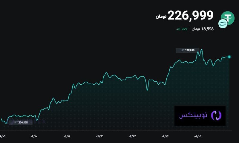 قیمت روز ارز🏅: قیمت تتر 💰قیمت ارز، طلا و خودرو👇https://t.me/joinchat/RvFIjWnA7xkjn91k