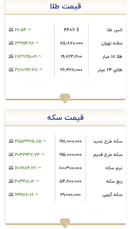 اخبار مرکزی: 💰 قیمت طلا و سکه۲۹ مرداد ۱۴۰۵@akhbar_markazi