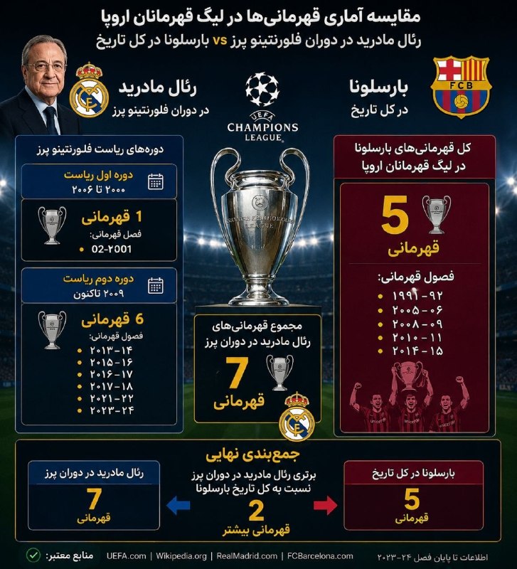 BistodoTweet | بیست و دو ⚽: های و هویVSسر به تویبه شما ها نمیرسه حتی اسم پرزو به زبون بیارید چه برسه به اینکه با درپیت های باشگاهتون مقایسه بشه✍️ غر