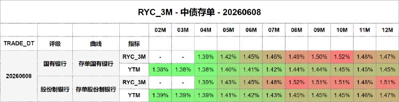 #骑乘收益 - 中债存单 - 20260608