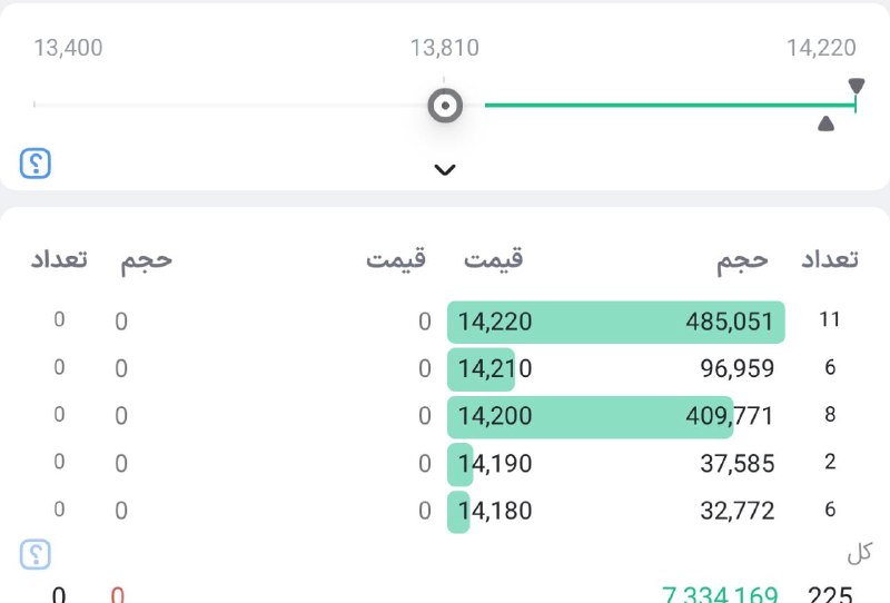 آکادمی رسول ترزم پور | بازارمالی: مستعد رشد (8 تیر 1405) عجب سهمی ، چه جای خوبی هم هست همیشه از این سهم سود کردم دانلود از طریق لینک زیر👇 https://rasoulta