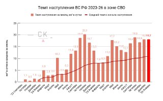 Сливочный каприз