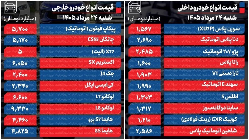 سراب قروه: 🔴 قیمت انواع خودروهای داخلی و خارجی/۲۴ مرداد ۱۴۰۵🇮🇷 #سراب_قروه را در شبکه های اجتماعی دنبال کنید 👇💯 تلگرام 👇💥 t.me/Sarab