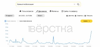 Правозащитники зафиксировали всплеск обращений на фоне слухов о новой мобилизацииРоссияне стали чаще обращаться за консультациями о том, как избежать возможной мобилизации. В проекте «Идите лесом» сообщили, что ежедневно получают по 150–200 таких сообщений