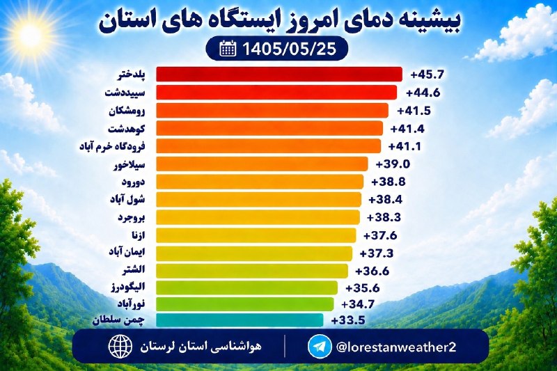 هواشناسی تخصصی لرستان: 1405/05/25 📅🌡 بیشینه دمای ظهر امروز ایستگاه های استان 🌐 هواشناسی استان لرستان 👇 🆔 @lorestanweather2