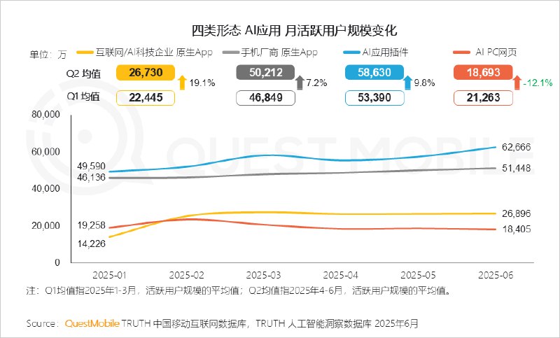 IDC有个报告是我从去年就开始注意的：中国大模型公有云服务市场分析，这是对国内AI产业「商品化」最客观也是最真实的数据反馈