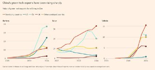 FT: США могут выиграть ИИ-гонку, но проиграть более масштабную технологическую войну Китаю– За год IT-гиганты США потратят $350+ млрд на ИИ-инфраструктуру– Ожидается, что за 2026 сумма инвестиций составит $400+ млрд– Это намного больше, чем другие страны (