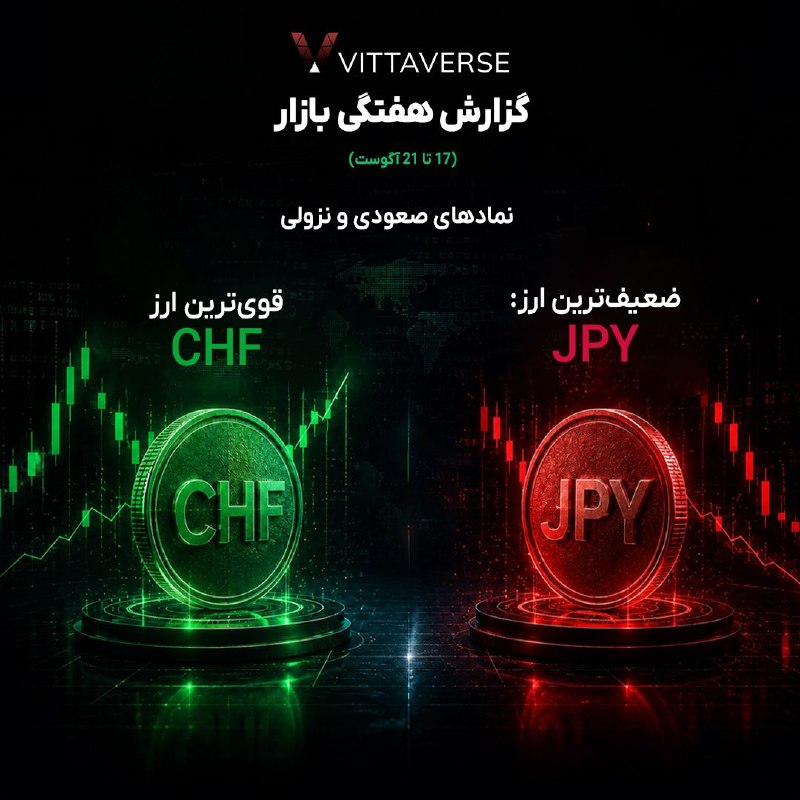کانال رسمی ویتاورس | Vittaverse: 📊 تحلیل هفتگی؛ بازار در هفته‌ای که گذشت...📌 در هفته گذشته، قدرت ارزها در بازار فارکس تغییرات متفاوتی داشت.🔹 قوی‌ترین ارز