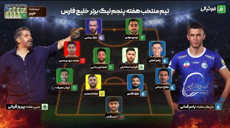 ⭐️ استقلال ⭐️: تیم منتخب هفته ۵ از نگاه فوتبالی🔵 ➫ @Esteqhlal 🌟🌟