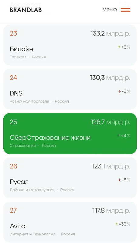 Image from a post by Культ Капитала