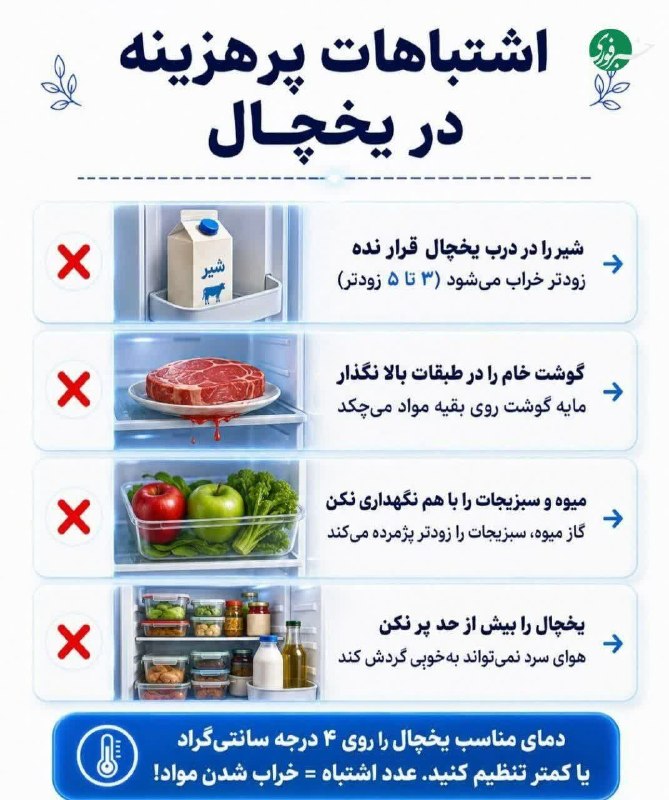 کانال اخبار امیران: 🔺هر بخش از یخچال برای کدوم مواد غذایی مناسبه؟🅰️ @AmiranNews🔺هر بخش از یخچال برای کدوم مواد غذایی مناسبه؟🅰️ @AmiranNews