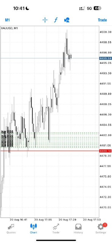 Alex Gold Killer: Buy Gold @4483.7-4473.7 Sl :4468.7 Tp1: 4487.7 Tp2: 4492 Enter Slowly-Layer with proper money management Do not rush you