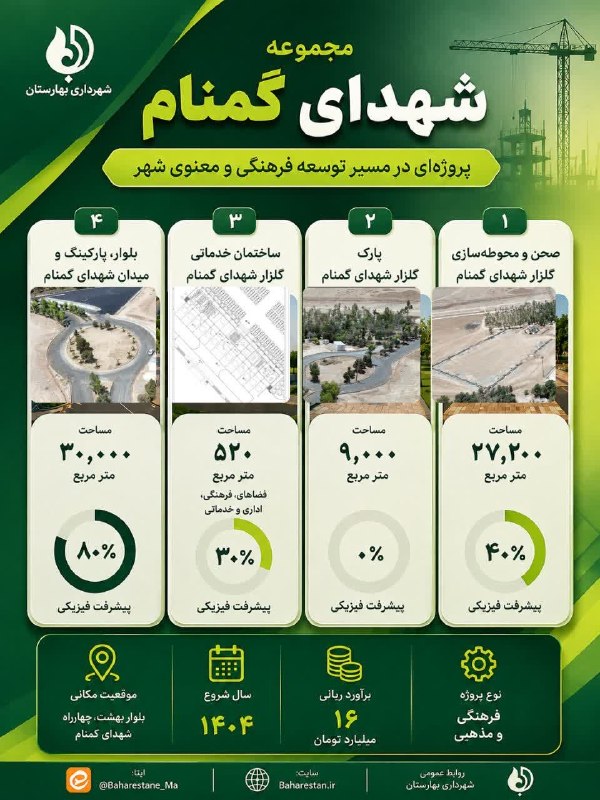 زیتون نیوز | zeytoonnews: 🔻پیشرفت مجموعه شهدای گمنام بهارستان؛ پروژهای ۱۶ میلیارد تومانی در چهار بخش🔹مهندس محمدمهدی فردوسی شهردار بهارستان در نشس