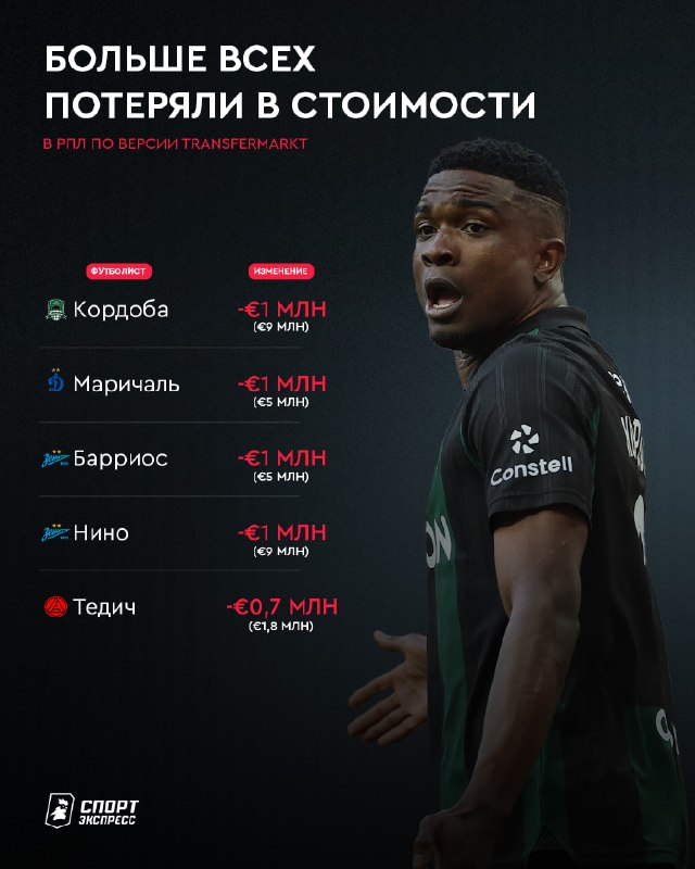 Иллюстрация к посту канала Спорт-Экспресс | Sport-Express