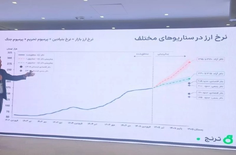 Digiato | دیجیاتو: 🔸سناریوهای مشاور سرمایه‌گذاری ترنج: ادامه وضعیت فعلی، دلار را به مرز ۳۰۰ هزار تومان می‌رساند🔸 سیاوش غفاری، مدیر تحلیل اق