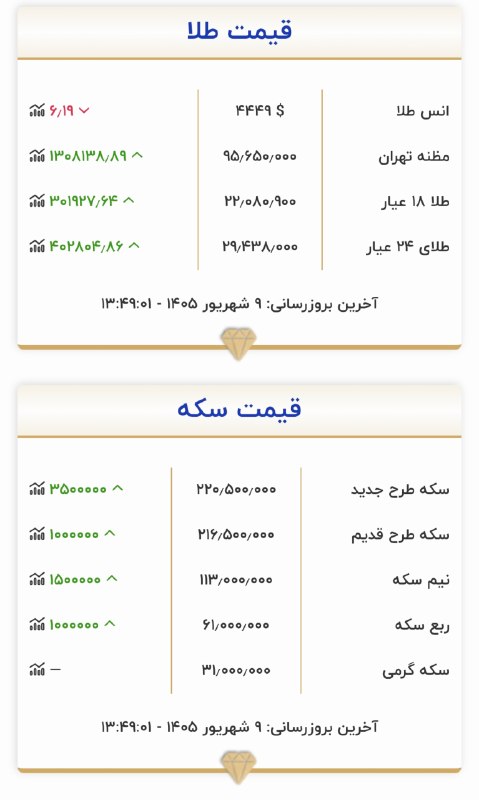 کانال اردبیل آذ | Ardabil Az: قیمت طلا و سکه ۹ شهریور ۱۴۰۵@Ardabil_Az